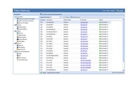 GV-Video Gateway GV-Video Gateway